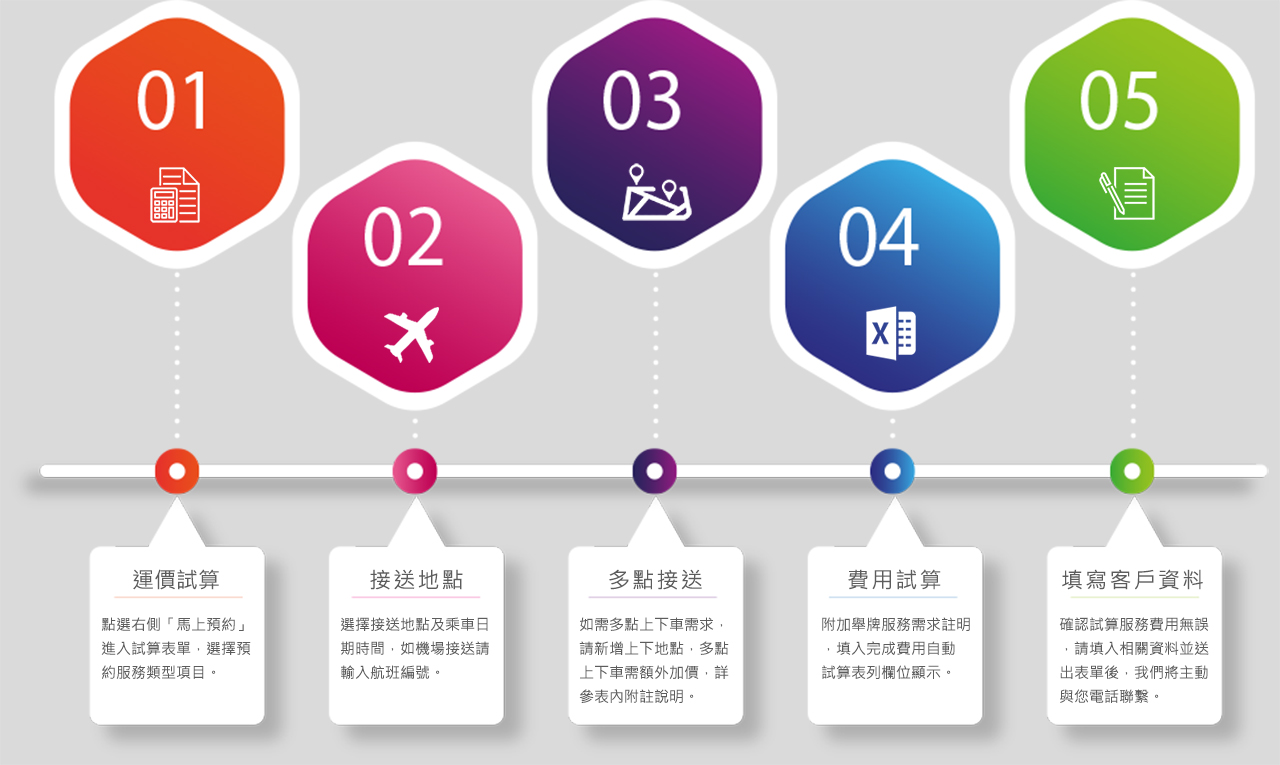 機場接送試算
